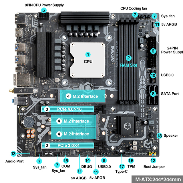 ERYING LGA 1151 Motherboard CPU Combo Interpose Kit I9 13980HX 24C32T DDR5 5600 NVME M.2 High-End Desktop Gaming PC