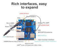 FYX 스톡 핫 세일 오렌지 파이 제로 3 1GB RAM H618 64 비트 USB2.0 듀얼 밴드 WiFi5 BT5.0 기가비트 LAN 포트 미니 PC 오픈 소스 보드