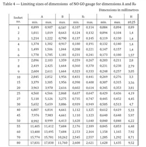 Hohe Qualität T7-T40 Stahl behandelt <span class=keywords><strong>Go</strong></span> and <span class=keywords><strong>No</strong></span> <span class=keywords><strong>Go</strong></span> Gewinde messgeräte ISO10664 Torx Rings topfen mit Schrauben messung für den profession ellen Einsatz - Product Image 6