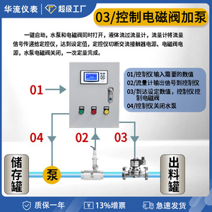 Hualiu Intelligent Flow Control Box For Liquid Metering Farm Irrigation System With Digital Display And Manual Control - Product Image 3