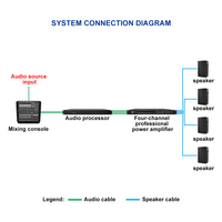 Amplificateur de puissance audio actif professionnel IPALADE DK21600 4200W 4 canaux, son surround, 20Hz-20KHz, 300 dB de réduction de bruit, boîtier métallique, AC 90dB SNR