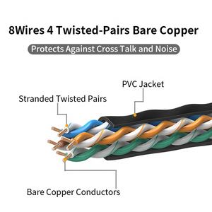 Ultra Slim gato <span class=keywords><strong>6a</strong></span> <span class=keywords><strong>Cable</strong></span> <span class=keywords><strong>Ethernet</strong></span> 3/6/15/25/30FT delgada Cat6a <span class=keywords><strong>Cable</strong></span> 4Pr delgada cat6a <span class=keywords><strong>Cable</strong></span> de parche - Product Image 4