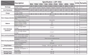 JK <span class=keywords><strong>BMS</strong></span> 8s-24s 200a Smart jikong <span class=keywords><strong>BMS</strong></span> con 1A Active Balance BT APP RS485 CAN <span class=keywords><strong>2S</strong></span>-24S <span class=keywords><strong>40A</strong></span>-200A LiFePo4 Li-ion LTO Paquete de batería - Product Image 5