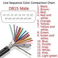Cable DVI de 3 m (10 pies) 26AWG, Adaptador RS232 de 15 Pines, Cable de Extensión Serial, Conector de Placa de Distribución con Cable Desnudo, Clasificación IP67, Electrónica para Computadoras