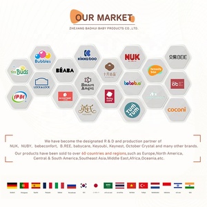 BAOHUIベビー用品トレンドのユニークな哺乳瓶デザイン新製品アイデア赤ちゃんのための牛乳瓶 - Product Image 6