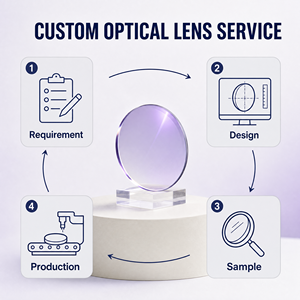Violet Film 1.591 PC Blue Cut Lenses Super Hydrophobic SHMC Purple Coating Polycarbonate Optical Lens For Eye Protection