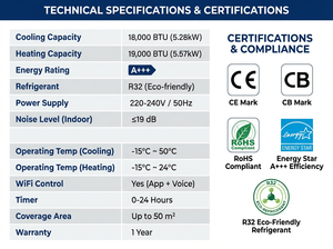 Aire Acondicionado Split de Pared, Enfriamiento Rápido, Inteligente, R32, Climatizador Zero, Funcionamiento de Frecuencia Variable - Product Image 3