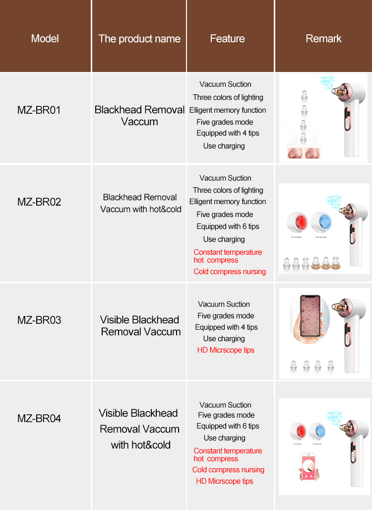 Microdermabrasion Pore Deep Cleansing Facial Machine Electric Blackhead Remover Vacuum 200g