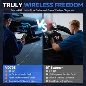 VDIAGTOOL VD70S pemindai mobil nirkabel, pemindai otomotif WIFI CANFD DOIP bi-directional, alat pemindai diagnostik mobil, pengodean ECU 39 + Layanan - Product Image 5