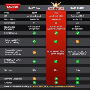 Outil de programmation IMMO X431, programmation de clés automobiles, diagnostic bidirectionnel, système antivol, économique et pratique - Product Image 5