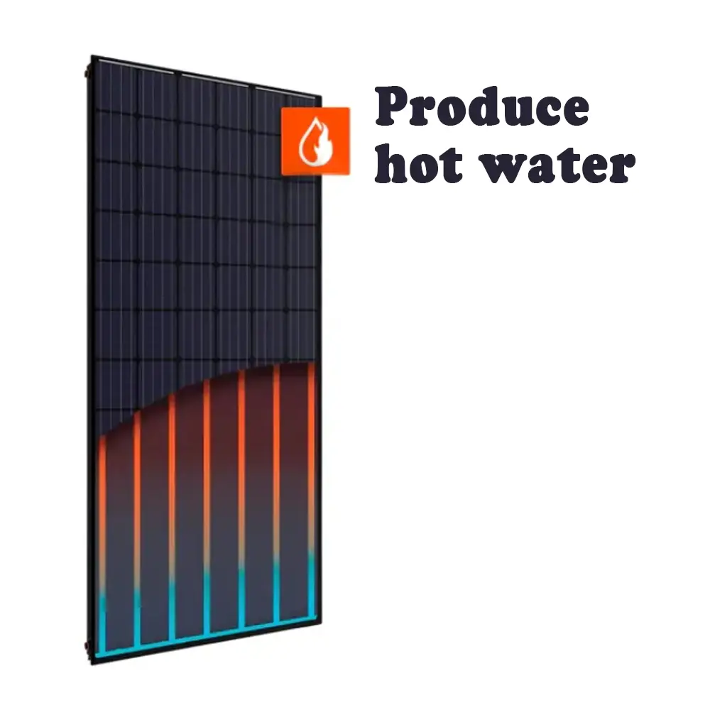 Colector de panel térmico fotovoltaico, colector Solar híbrido PVT, la mejor oferta