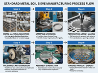 200mm 300mm Stainless Soil Sieve Laboratory test Sieve Price Concessions