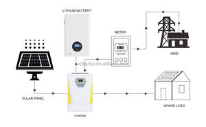 Stock UE 51.2V 48V 280Ah 300Ah LiFePO4 Power Wall 10kWh 15kWh Batterie de stockage d'énergie <span class=keywords><strong>solaire</strong></span> domestique pour systèmes solaires résidentiels - Product Image 2