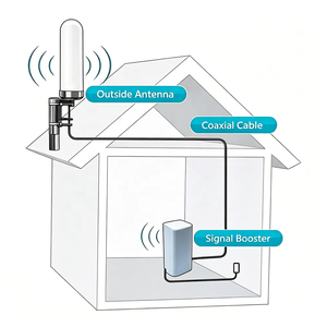 เสาอากาศ BF25 คุณภาพสูงพิเศษ 4G 698-2700MHz 5G 600-6000Mhz กำลังขยายสูง 2dBi พร้อมสาย TS9 ต่อ N-Male สำหรับเราเตอร์ Wifi - Product Image 2