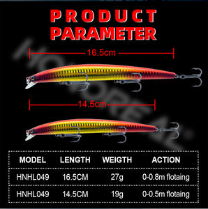 Leurre de pêche <span class=keywords><strong>au</strong></span> méné Jerkbait noir bass <span class=keywords><strong>truite</strong></span> flottant 145MM 19g personnalisé - Product Image 2