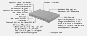 Portátil Robusto Getac S510 Preparado para IA con los Últimos Procesadores Core Ultra y Tecnología de IA - Product Image 3