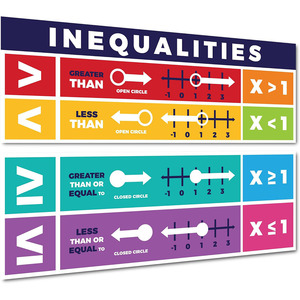 Pósteres Educativos sobre las Desigualdades en Matemáticas para Escuelas Secundarias, Incluye Formas de Desigualdades y Temas Matemáticos - Product Image 1