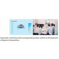 Sistema Mini VRF de 14 kW, 4 Toneladas, 220V, 50Hz, MV8M-140WV2N8, R32, Inversor DC, Ducto de Techo, Control Remoto, Bomba de Calor Multi Split Midea VRF