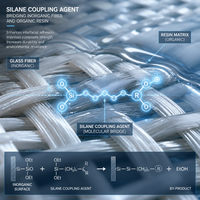 Agent de Couplage Aminosilane KH-550 de Haute Pureté 99% A-1100 AMEO pour le Conditionnement des Fibres de Verre et la Fabrication de Résine Époxy