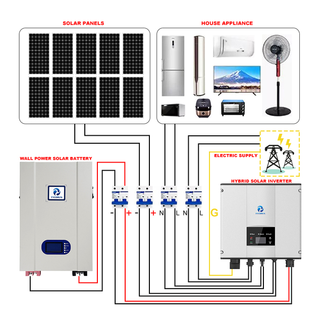 Tycorun Complete 1KW 3KW 5KW 10KW 15KW 20KW 25KW 30KW Home Use Solar Power System Off Grid Tie Inverter for Home