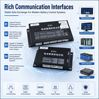 Batterie au lithium de qualité industrielle 176S avec BMS EC-HV-MC1+EC-HV-SC10 + écran LCD 4,3 pouces avec CAN RS485 pour stockage d'énergie