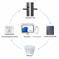 Cerradura Inteligente Bluelock Grado C, Diseño Original de Fábrica, TThotel, Desbloqueo con Tarjeta y Aplicación, Almacenamiento en la Nube, Compatible con Múltiples Puertas