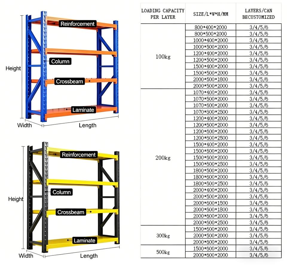 Warehouse Heavy Duty Steel Racking System Adjustable Level Industrial ...