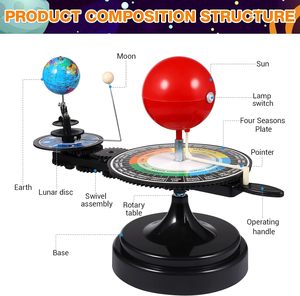 Educación Globo celestial <span class=keywords><strong>Sol</strong></span> Luna Orbital Rotación Eclipse Modelo Kit científico Sistema solar Modelo Kit Modelo de <span class=keywords><strong>sol</strong></span>-luna-<span class=keywords><strong>tierra</strong></span> - Product Image 2