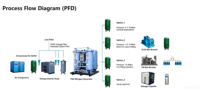 Multifunktionaler PSA Sauerstoff-Stickstoff-Generator 30L/h |   PLC-Gesteuerter Luftseparator für Medizin, Aquakultur & Ozonproduktion