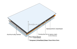 <span class=keywords><strong>Termostato</strong></span> de Programación digital M075P 750W marco de aluminio vidrio LED digital 15 espesor espejo infrarrojo calentador de Panel de carbono - Product Image 4