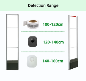 Eas dedektörü üreticileri Eas güvenlik sistemi <span class=keywords><strong>Rf</strong></span> <span class=keywords><strong>Anti</strong></span> hırsızlık sistemi - Product Image 2