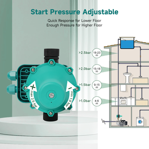 Pompes immergées intelligentes à protection multiple et à hauteur de levage contrôlée – Offre à durée limitée – Services OEM et ODM durables disponibles – Interrupteur pour pompes immergées - Product Image 3