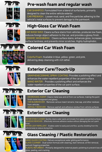 Kit <span class=keywords><strong>di</strong></span> Lavaggio Auto Personalizzato OEM ODM da 12 Pezzi, Set per Detailing Auto con Asciugamano in Microfibra, Guanto per Lavaggio, Detergente per Ruote e Motore - Product Image 3