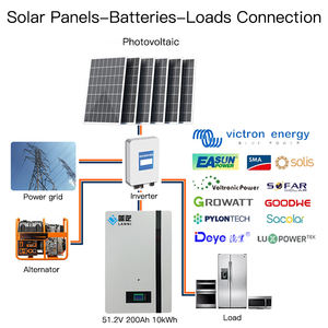 Paquete de Baterías de Litio LiFePO4 de 48v 51.2v 10KW con Protección BMS Integrada LANNI - Product Image 4