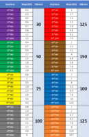 Sangle plate en polyester coloré à œillets, facteur de sécurité 6:1, robuste, pour levage et amarrage, personnalisable pour la construction