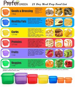 Kích Thước Hoàn Hảo Giảm Cân Kiểm Soát Trọng Lượng Container Thực Phẩm 7 Mảnh <span class=keywords><strong>21</strong></span> Ngày Sửa Chữa Điều Khiển Container Kit - Product Image 3