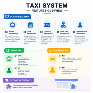 Desarrollo Personalizado de Aplicaciones para <span class=keywords><strong>Taxis</strong></span> con Etiqueta Blanca Glit, Personalización con Logotipo de Marca, Compatible con IOS/Android, Operación Independiente, Lanzamiento Rápido - Product Image 6