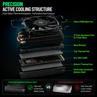 Pendingin SSD M.2 SNOWMAN MS2 Pro 2 Heat Pipe Kipas PWM 70mm Radiator Pendingin Aktif untuk 2280 PCIe 5.0 NVMe PC Desktop OEM