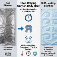 Couverture chauffante intégrale jetable d'urgence thermique améliorée, alternative à la couverture de survie en aluminium du marché, longue durée