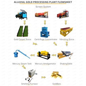 Trommel de séparation gravitaire River Gold 30-50t/h avec système de circulation d'eau pour l'extraction d'or alluvionnaire en Afrique - Product Image 4