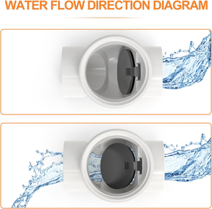 <span class=keywords><strong>Clapet</strong></span> <span class=keywords><strong>anti</strong></span>-<span class=keywords><strong>retour</strong></span> en PVC de 4 pouces pour les systèmes d'égout et de drainage - Product Image 3