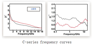 חדירות גבוהה קל הדבקה מעורבת יציבות ספיגה חזקה של בולברי גל אלקטרומגנטיים - Product Image 3