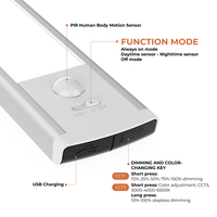 Luz LED Recargable con Sensor de Movimiento para Interiores, Luz para Gabinete, Cocina, Armario, Dormitorio, Escalera, Rincón de Lectura