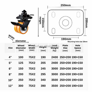 3 Tonnen oder <span class=keywords><strong>5</strong></span> Tonnen Doppel rad Eisenkern PU Container Lenkrad - Product Image 5