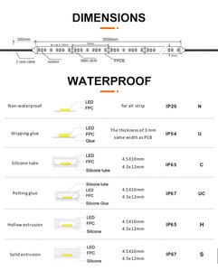 <span class=keywords><strong>2835</strong></span> <span class=keywords><strong>60D</strong></span> DC 5 voltaje 10 vatios piso cocina IP67 impermeable Led controlador Digital marco programable tira de luces LED inteligentes - Product Image 4