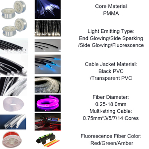 Luci a <span class=keywords><strong>Stella</strong></span> per Auto, Luci a LED Effetto <span class=keywords><strong>Cielo</strong></span> Stellato, Lampadario Sospeso per Piscina, Cavo in Fibra Ottica Fluorescente PMMA - Product Image 2