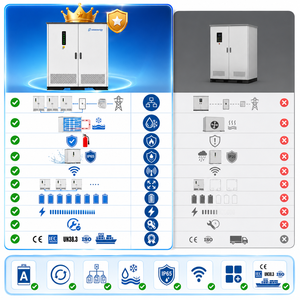 Sistema de Almacenamiento de Energía BESS LiFePO4 OEM SMS de 250kW 522kWh con Enfriamiento Líquido, PCS EMS Comercial Solar+ con Garantía de 10 Años, Funcionamiento en Paralelo - Product Image 4