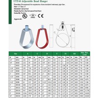 Support de tuyau rotatif de type 10 MSS SP-36, conception robuste pour l'application de suspension de tuyaux en acier pour sprinklers d'incendie