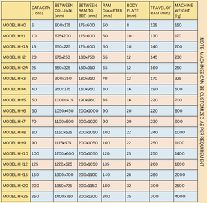 Prensa Hidráulica Manual Tipo H, Resistente, para Conformado de Metales de Precisión, Punzonado, Estampado y Uso Industrial en Taller - Product Image 6