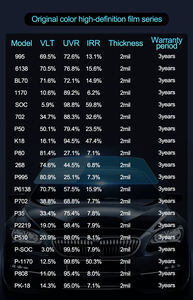 KAX 80% VLT Nano ceramica pellicola per vetri Anti UV anteriore auto solare parabrezza posteriore, luce trasparente pellicola giallastra - Product Image 5
